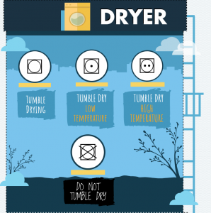 laundry symbols dryer symbols