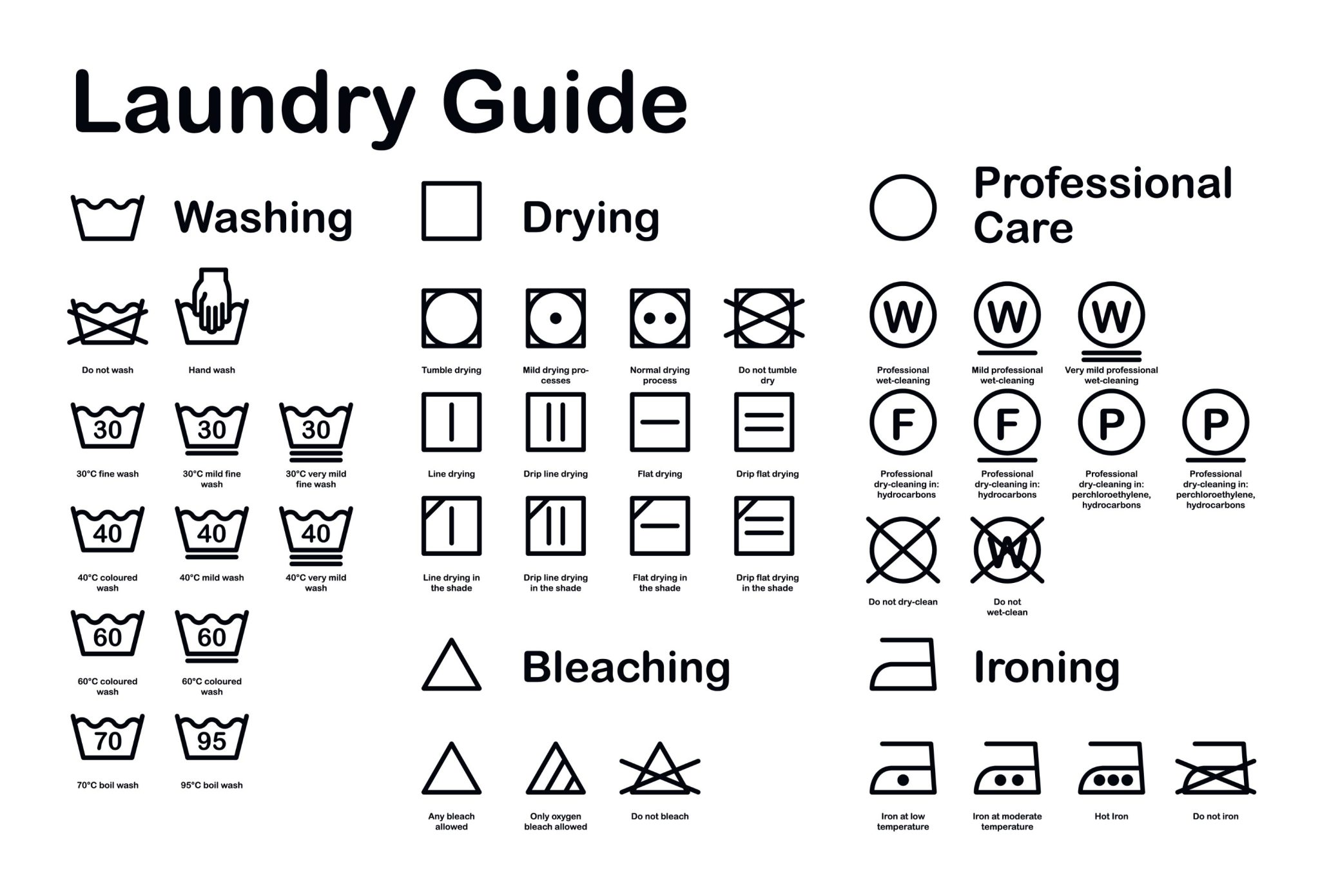 What Is Triangle Laundry? - Love2Laundry